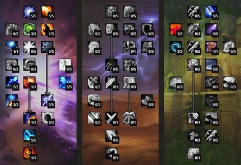 wowtb|Elemental Shaman Rotation & Talent Build .